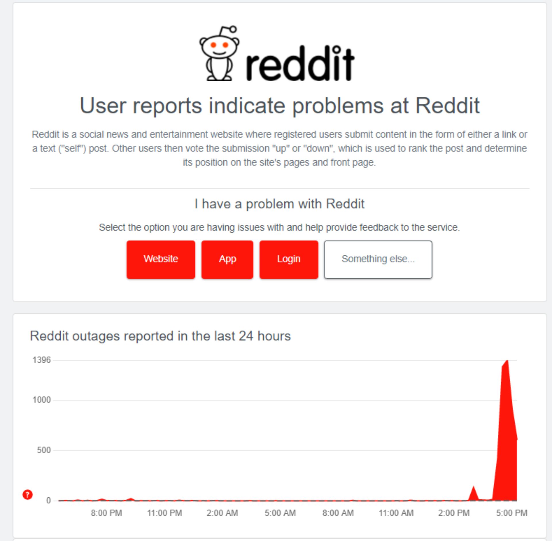 Post Image