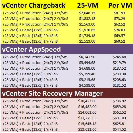 1,050% Price Hike: AT&T Condemns Broadcom's VMware Pricing Strategy 1,050% Price Hike: AT&T Condemns Broadcom's VMware Pricing Strategy