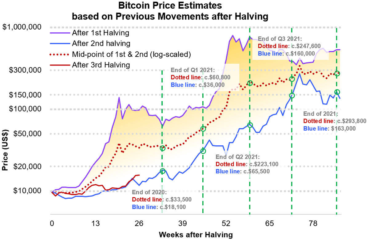 10-Week High For Bitcoin: Market Outlook And $100,000 Potential 10-Week High For Bitcoin: Market Outlook And $100,000 Potential