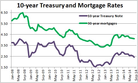 10-Year Mortgages In Canada: A Low-Demand Market Explained 10-Year Mortgages In Canada: A Low-Demand Market Explained