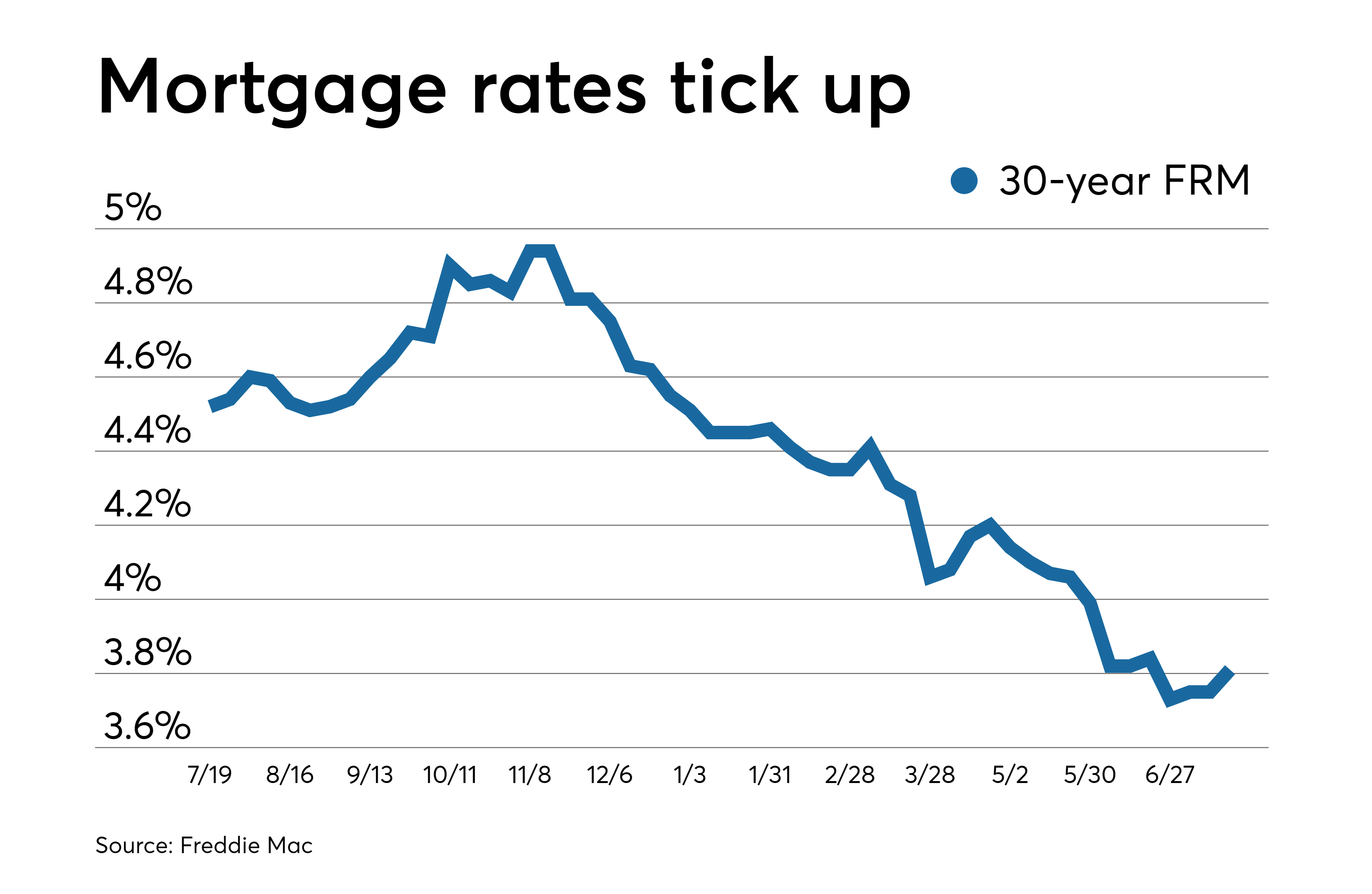 10-Year Mortgages In Canada: Low Adoption Rate Explained 10-Year Mortgages In Canada: Low Adoption Rate Explained