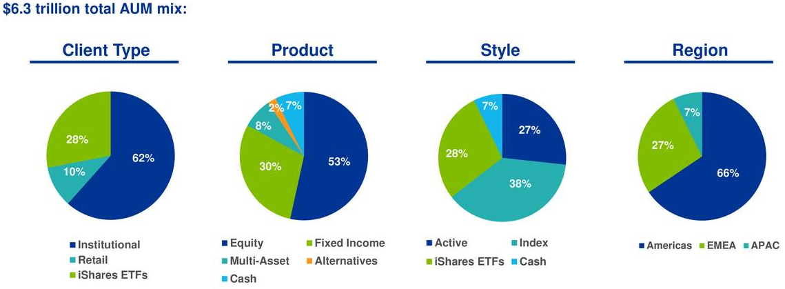110% Growth Potential? Why Billionaires Are Investing In This BlackRock ETF 110% Growth Potential? Why Billionaires Are Investing In This BlackRock ETF