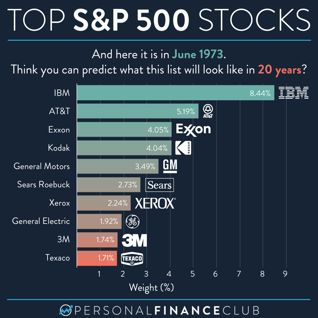 12 AI Stocks: A Reddit Community Perspective 12 AI Stocks: A Reddit Community Perspective