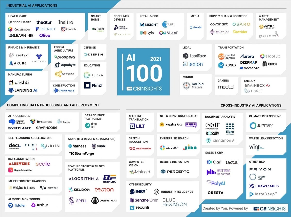 12 Promising AI Stocks: Insights From The Reddit Community 12 Promising AI Stocks: Insights From The Reddit Community