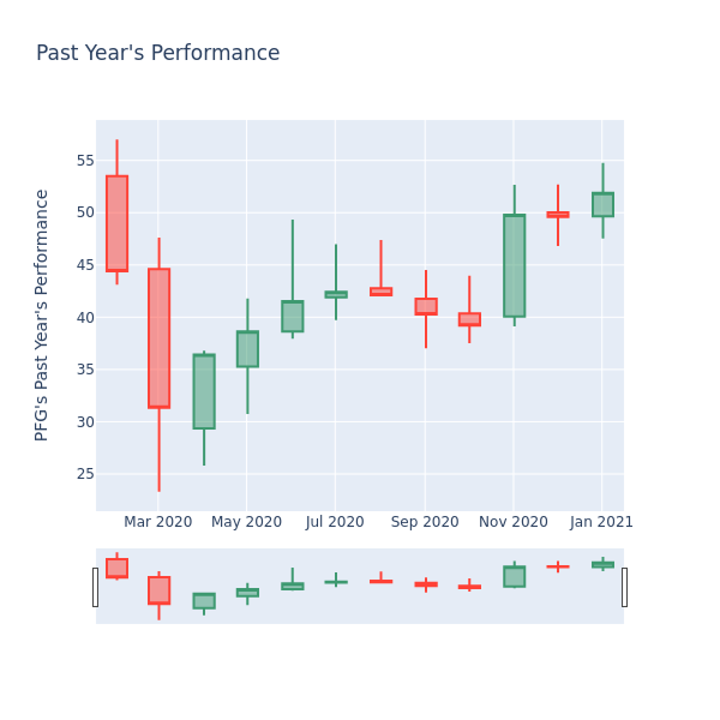 13 Analyst Ratings: A Deep Dive Into Principal Financial Group (PFG) 13 Analyst Ratings: A Deep Dive Into Principal Financial Group (PFG)