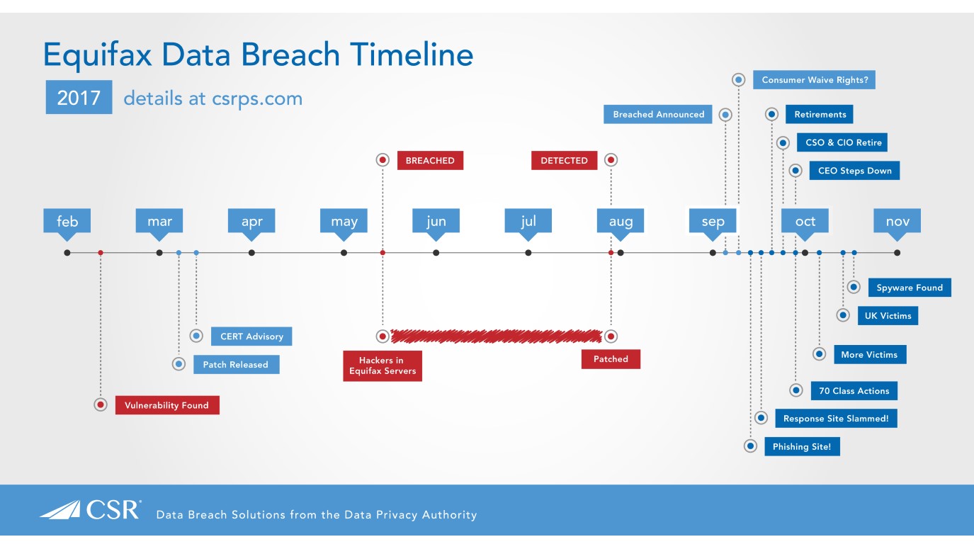 $16 Million Fine For T-Mobile: A Three-Year Data Breach Timeline $16 Million Fine For T-Mobile: A Three-Year Data Breach Timeline