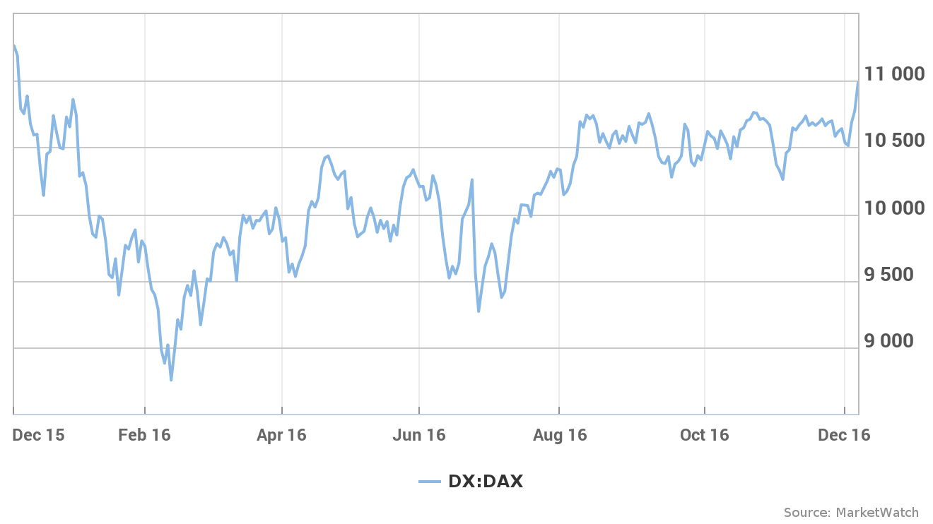 16 Nisan 2025 Avrupa Piyasaları Analizi: Stoxx Europe 600 Ve DAX 40 Düşüşü 16 Nisan 2025 Avrupa Piyasaları Analizi: Stoxx Europe 600 Ve DAX 40 Düşüşü