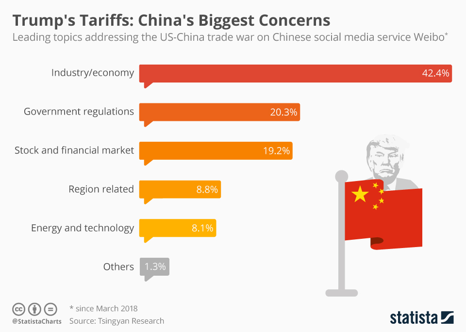 $174 Billion Lost: The Impact Of Trump's Tariffs On Global Billionaires $174 Billion Lost: The Impact Of Trump's Tariffs On Global Billionaires
