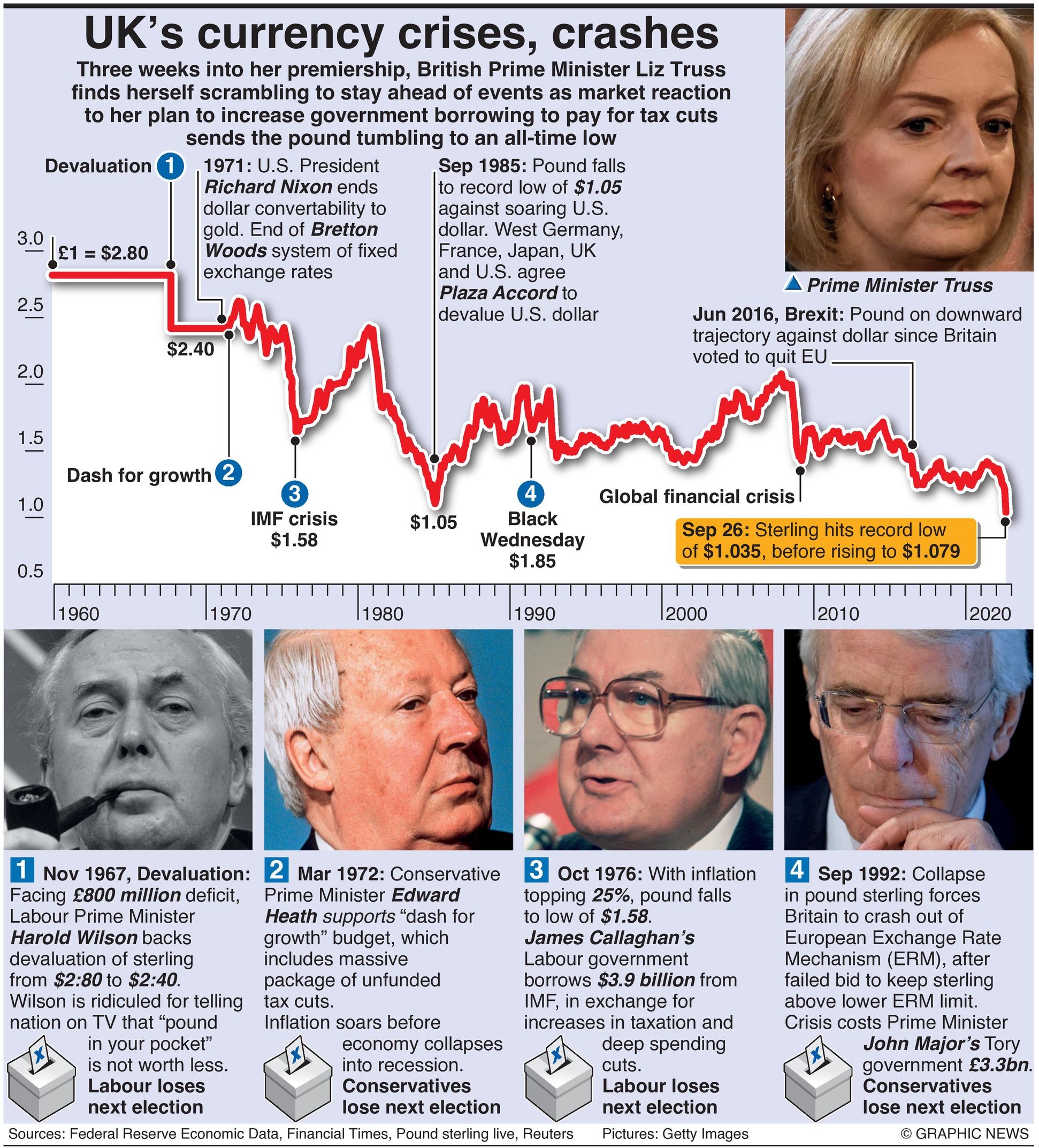 £1bn Income Fall Triggers Unprecedented Issues For The BBC £1bn Income Fall Triggers Unprecedented Issues For The BBC