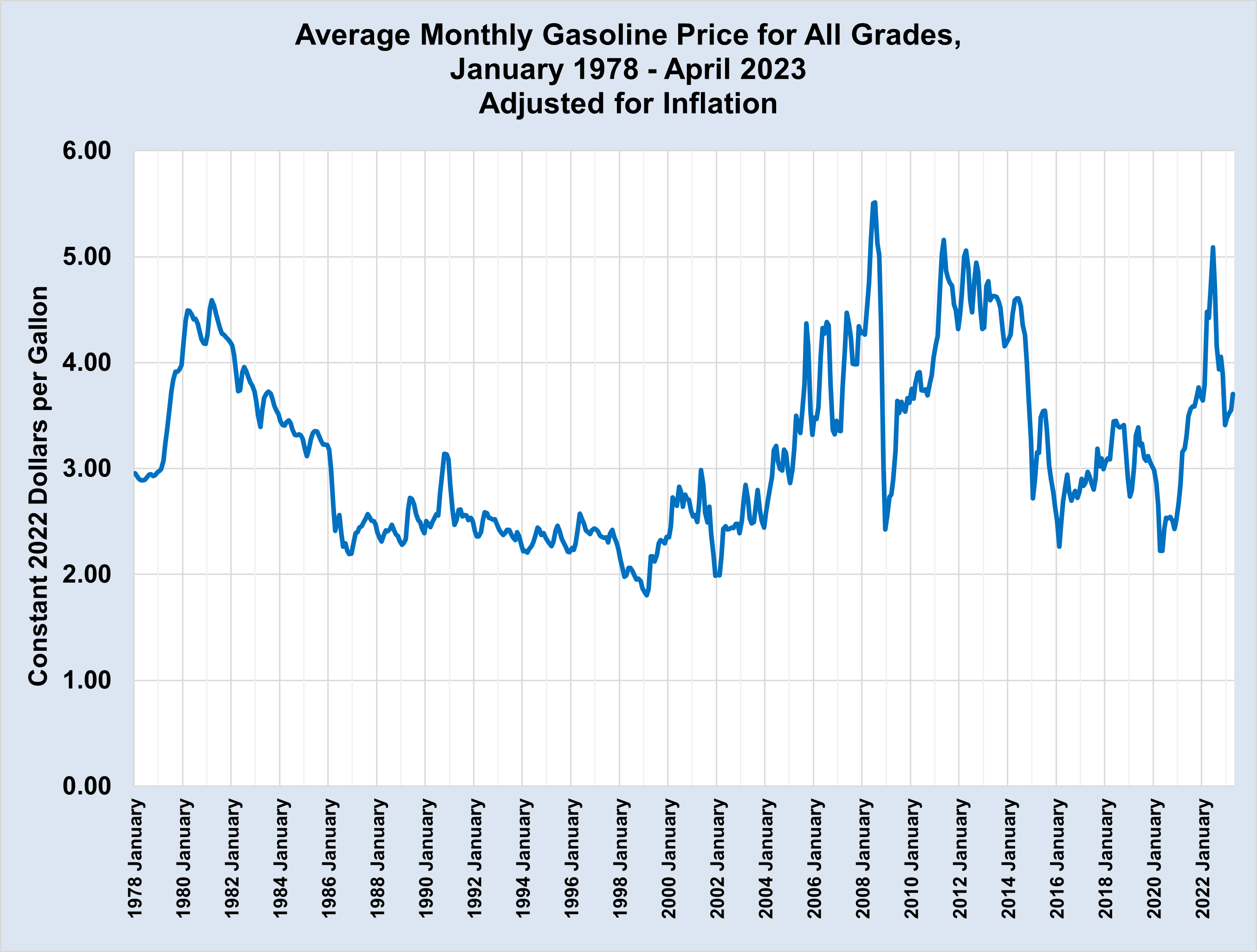 $2.98 Per Gallon: Wisconsin Gas Prices Rise 3 Cents $2.98 Per Gallon: Wisconsin Gas Prices Rise 3 Cents