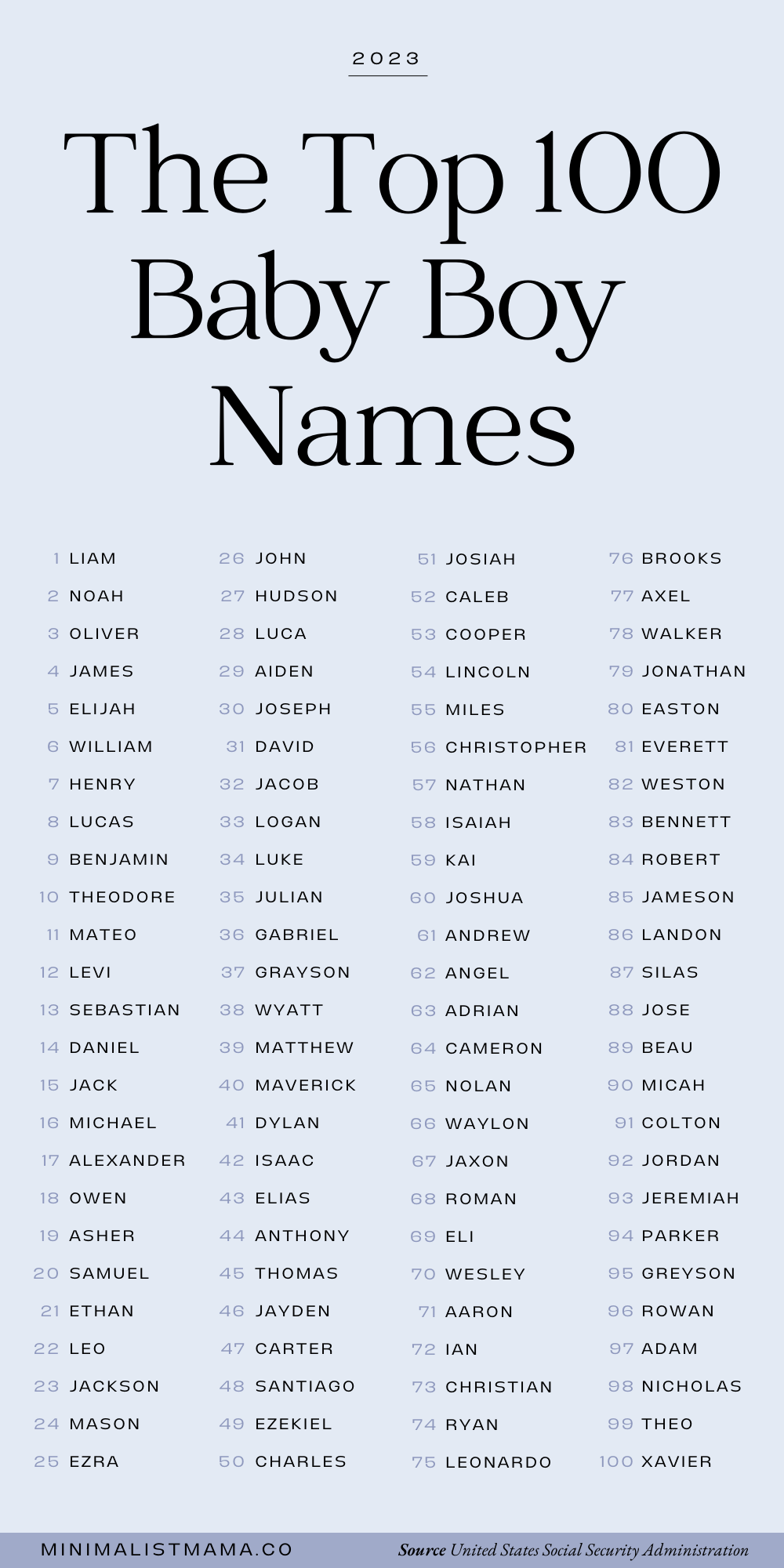 2024's Most Popular Baby Names: Trends And Predictions 2024's Most Popular Baby Names: Trends And Predictions