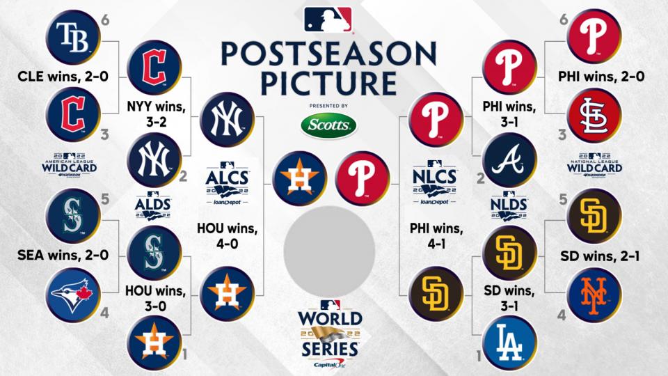 2025 MLB Playoffs: A Path To Postseason Success For Every Team 2025 MLB Playoffs: A Path To Postseason Success For Every Team