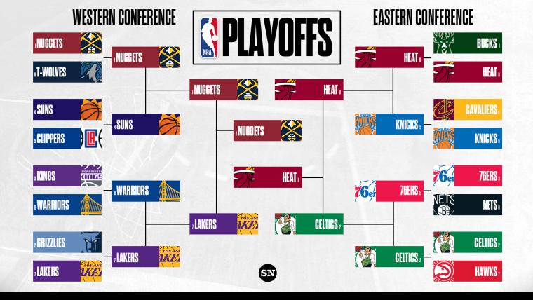 2025 NBA Playoffs: Full Bracket & Round 1 TV Schedule 2025 NBA Playoffs: Full Bracket & Round 1 TV Schedule