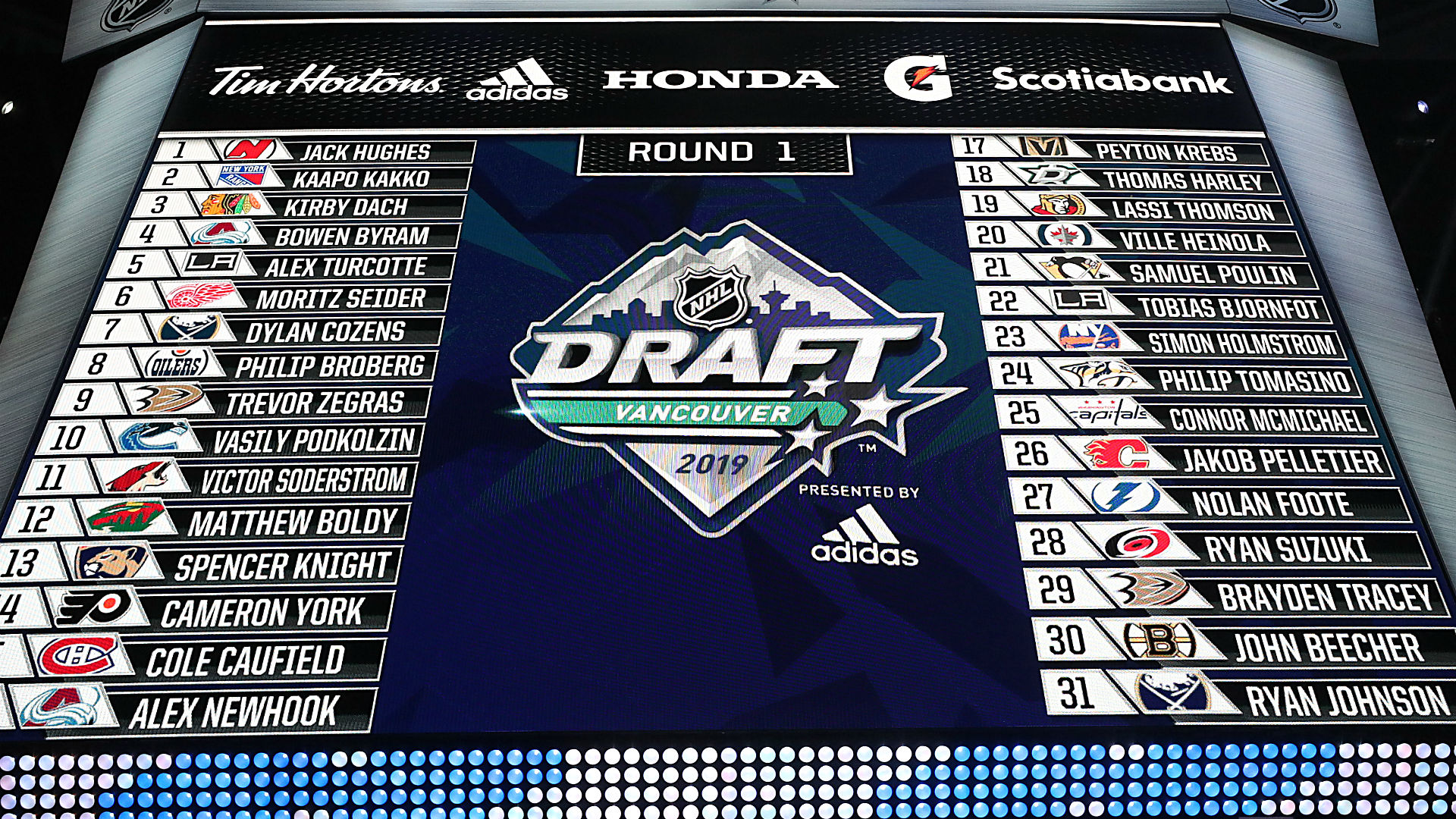 2025 NHL Draft Lottery: Crucial Information For Utah Hockey Fans 2025 NHL Draft Lottery: Crucial Information For Utah Hockey Fans