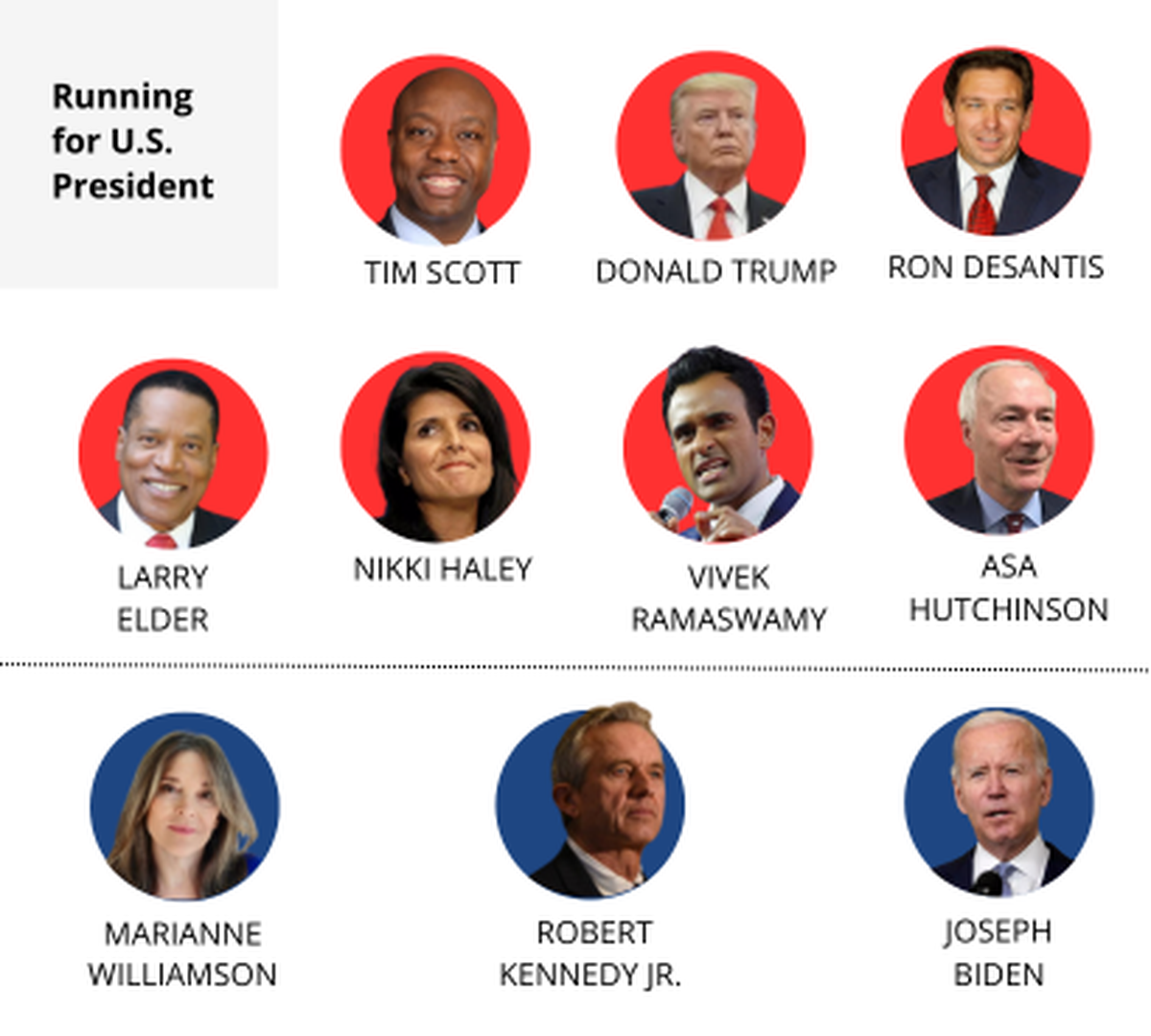 2025 Presidential Scholars From Vermont: A Complete List 2025 Presidential Scholars From Vermont: A Complete List