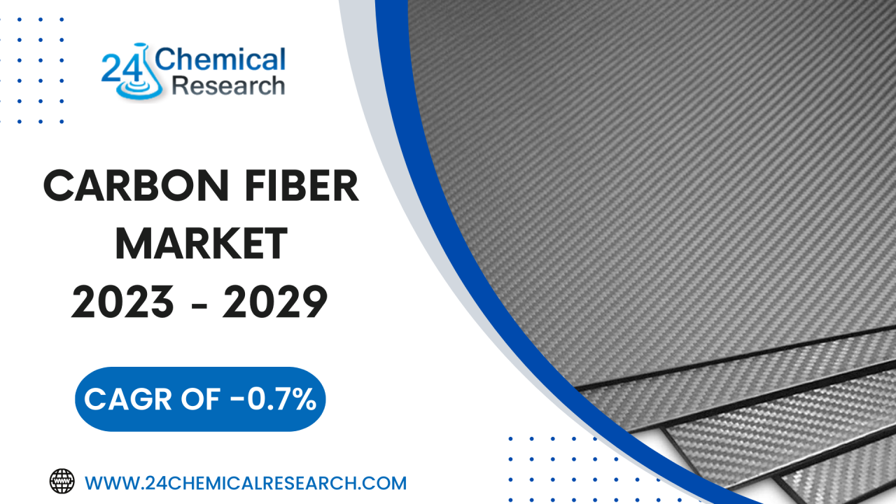 2029 Global Market Forecast For Natural Fiber Composites 2029 Global Market Forecast For Natural Fiber Composites