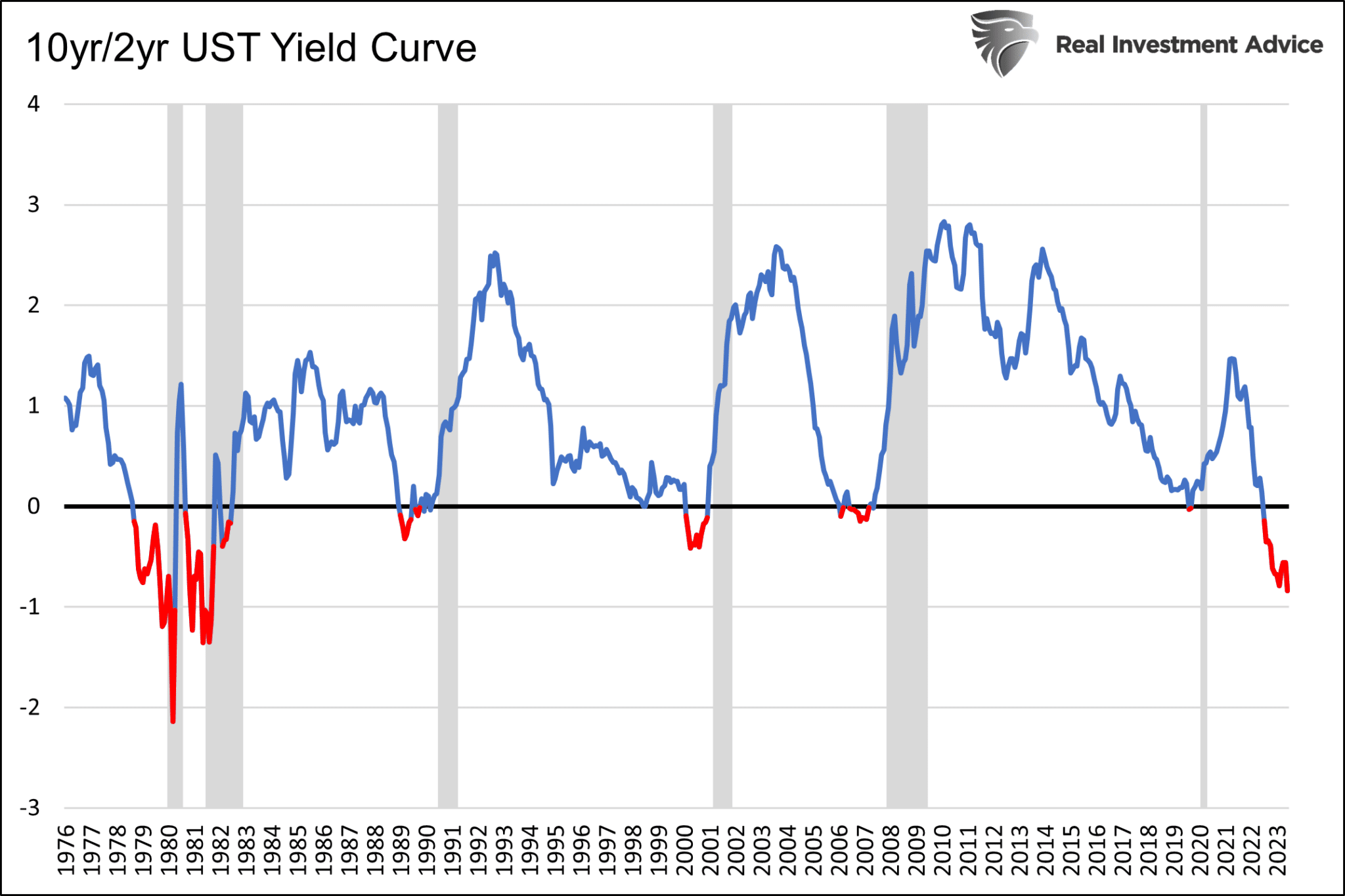30-Year Treasury Yield At 5%: Implications Of Moody's Rating And The 30-Year Treasury Yield At 5%: Implications Of Moody's Rating And The