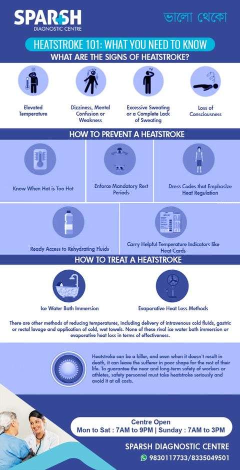 40°C Heat Scorches Indore; CMHO Issues Urgent Loo And Heatstroke Advisory 40°C Heat Scorches Indore; CMHO Issues Urgent Loo And Heatstroke Advisory