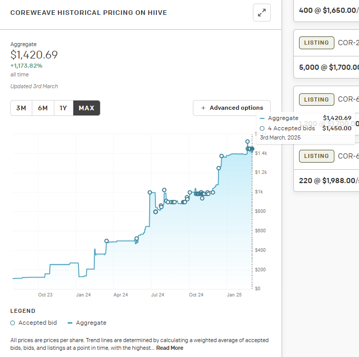 $40 IPO Price For CoreWeave: Lower Than Projected $40 IPO Price For CoreWeave: Lower Than Projected