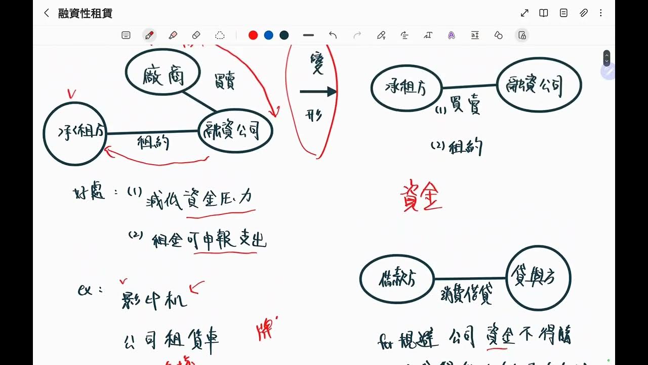 40家融資租賃公司:金管會三階段納管計畫詳解 40家融資租賃公司:金管會三階段納管計畫詳解