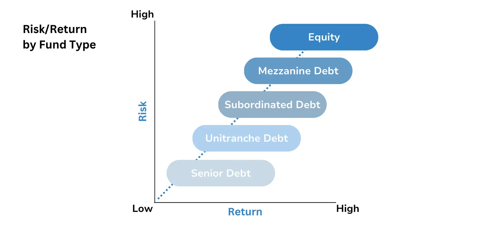 5 Key Actions To Secure A Role In The Private Credit Boom 5 Key Actions To Secure A Role In The Private Credit Boom
