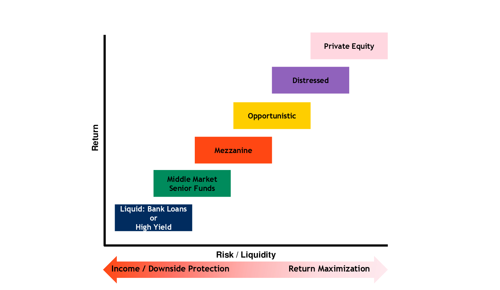 5 Key Dos And Don'ts To Succeed In The Private Credit Market 5 Key Dos And Don'ts To Succeed In The Private Credit Market