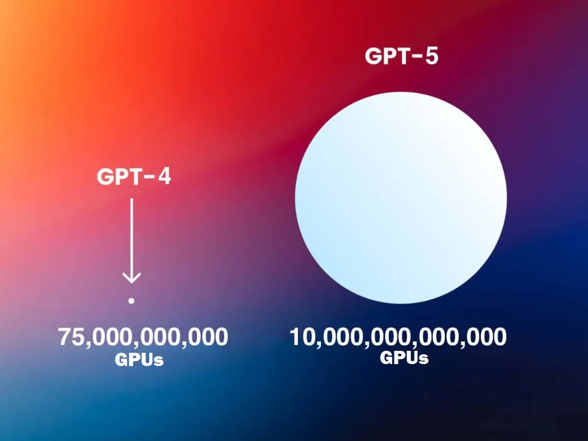 5 Key Rumors Surrounding ChatGPT: Release Date, Features, Pricing, And Beyond 5 Key Rumors Surrounding ChatGPT: Release Date, Features, Pricing, And Beyond