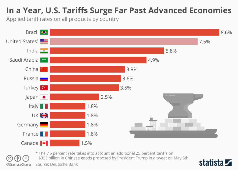 $506 Million: Canada's Reduced Trade Deficit And The Role Of Tariffs $506 Million: Canada's Reduced Trade Deficit And The Role Of Tariffs