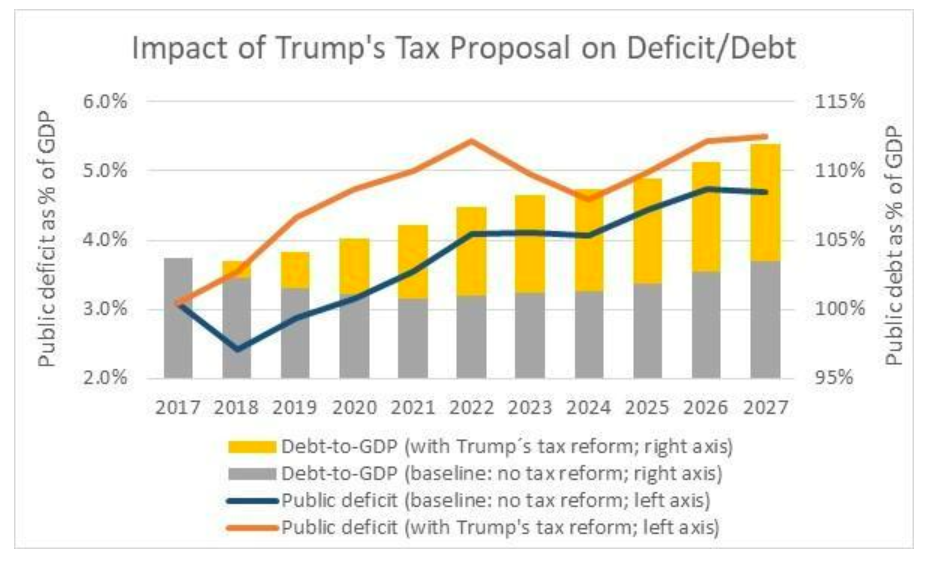 6% Drop In Fremantle's Q1 Revenue: Budget Cuts Hit Production 6% Drop In Fremantle's Q1 Revenue: Budget Cuts Hit Production