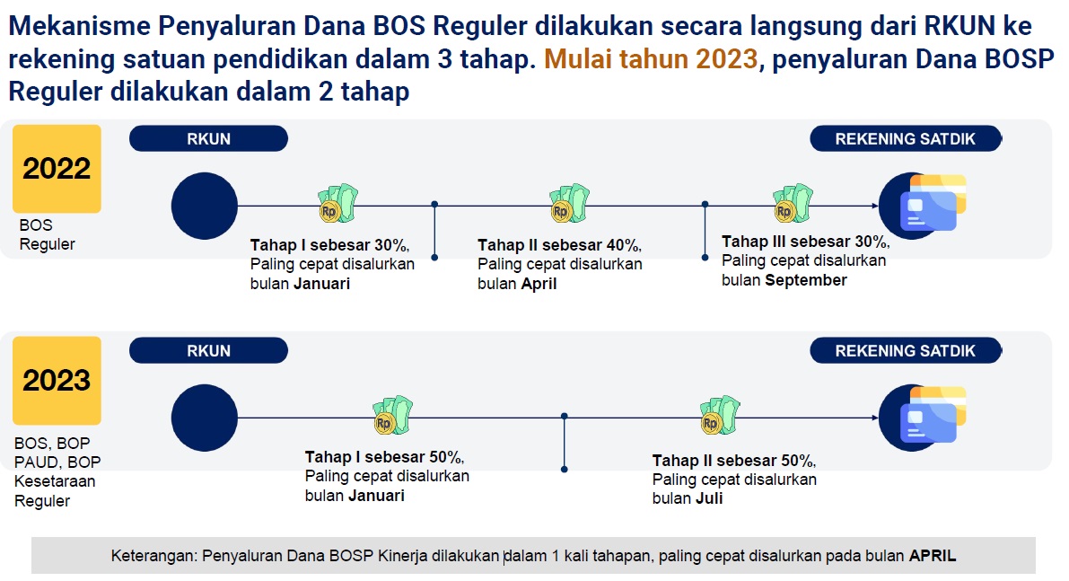 6 Kabupaten Prioritas: Gubernur Koster Tetapkan Mekanisme Penyaluran BKK Untuk Program Strategis 6 Kabupaten Prioritas: Gubernur Koster Tetapkan Mekanisme Penyaluran BKK Untuk Program Strategis