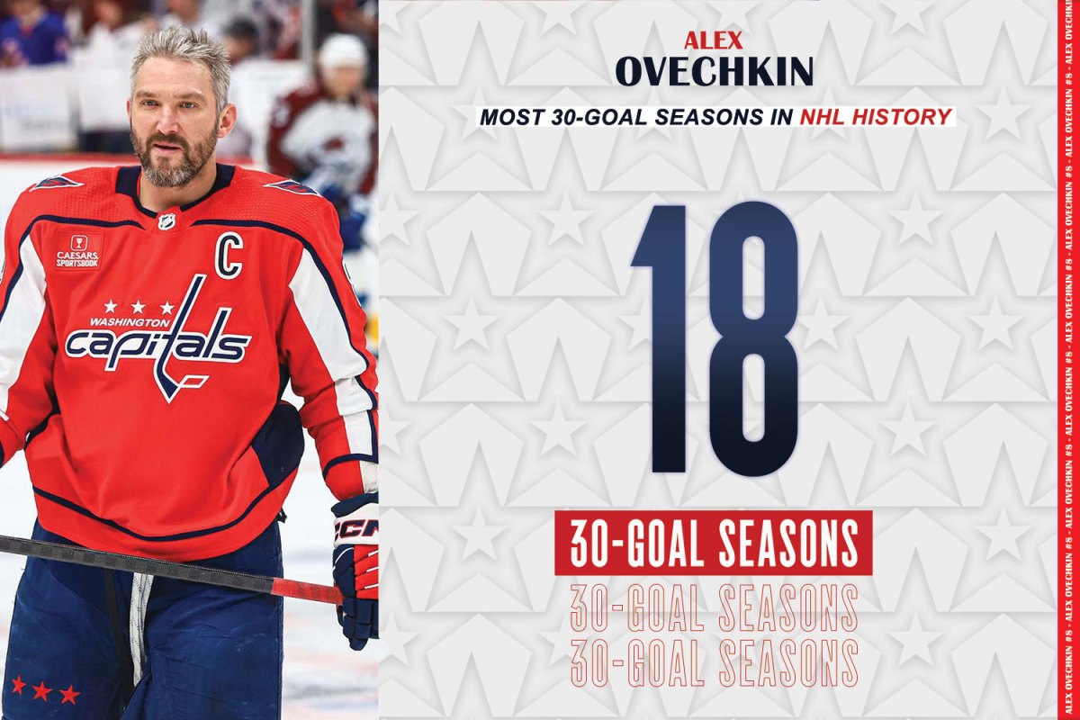 9 NHL Players Poised To Break Alex Ovechkin's Goal Record 9 NHL Players Poised To Break Alex Ovechkin's Goal Record