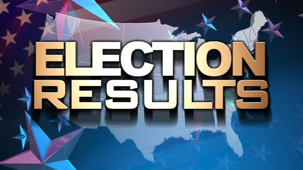 93% Of Survey Respondents Trust South Carolina's Election Process 93% Of Survey Respondents Trust South Carolina's Election Process