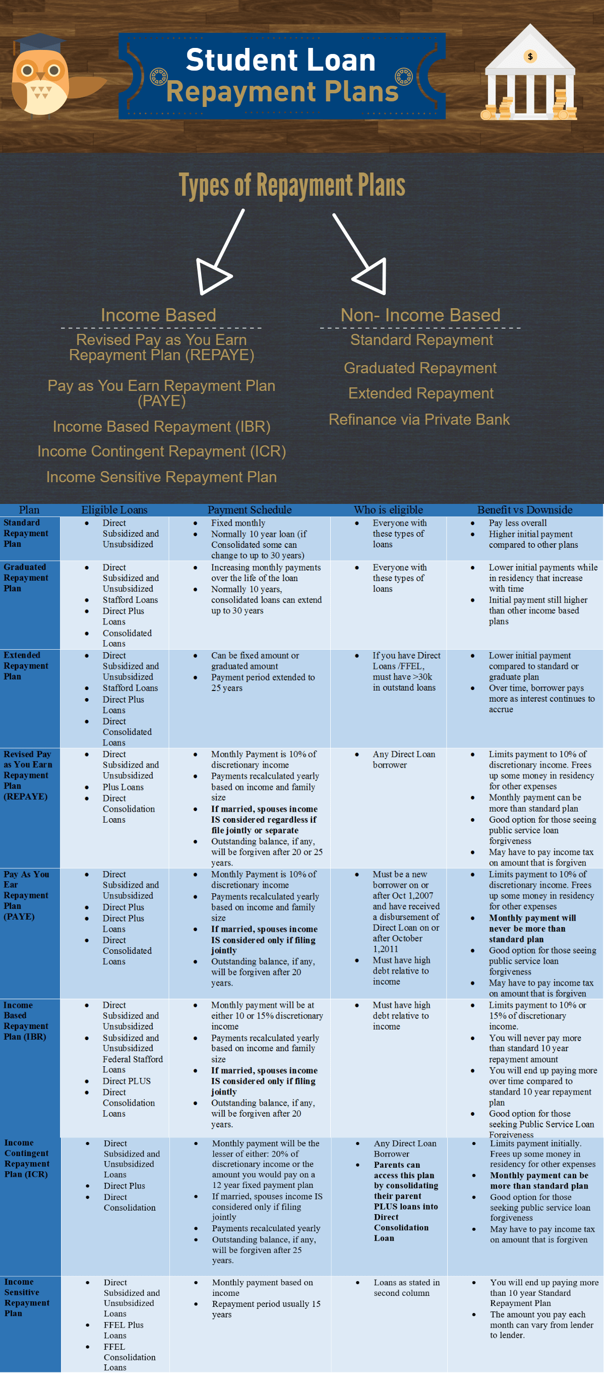 A Financial Planner's Guide To Student Loan Repayment A Financial Planner's Guide To Student Loan Repayment
