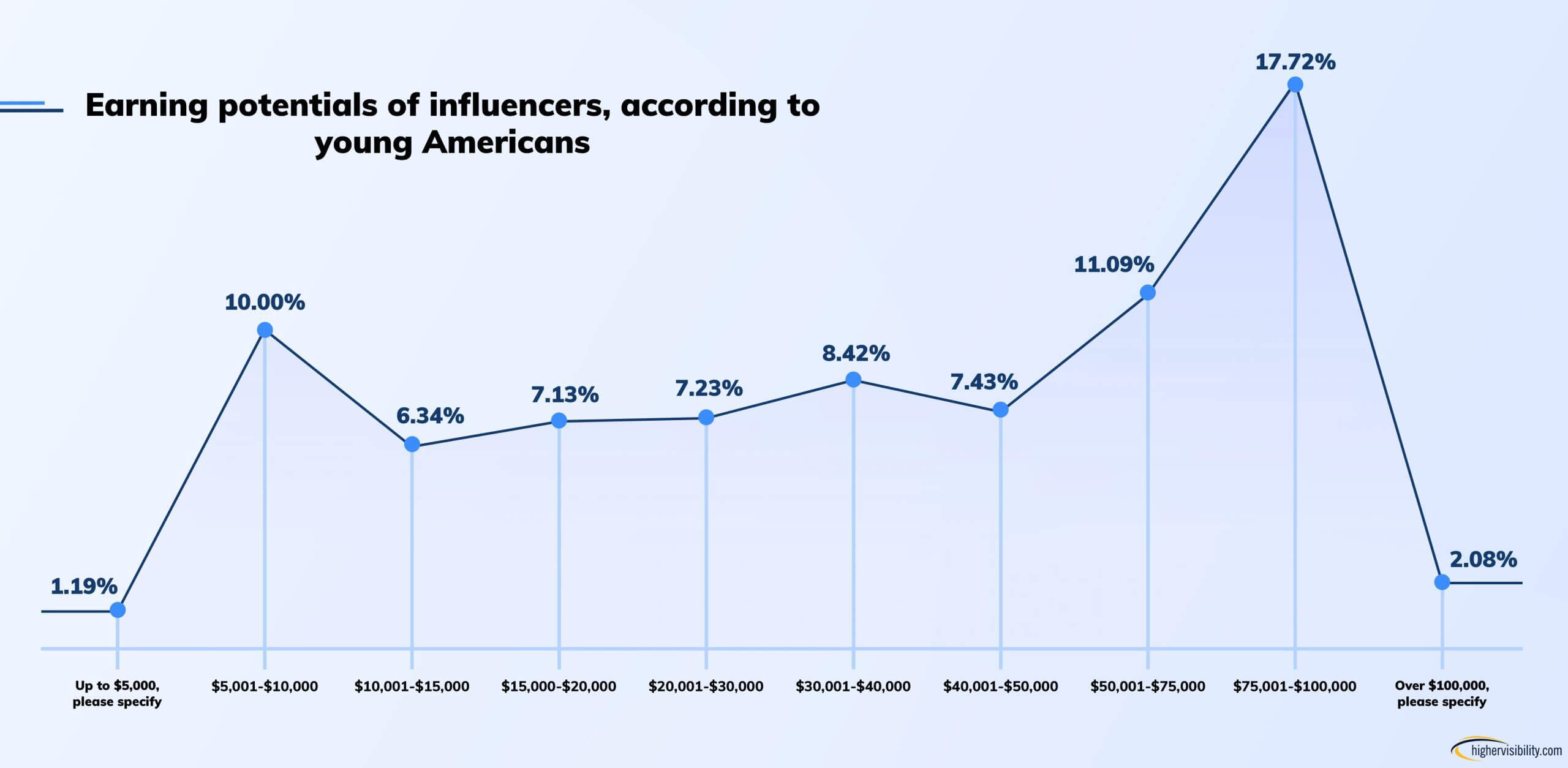 A Gen Z Influencer's Journey:  [Candidate's Name] Runs For Congress