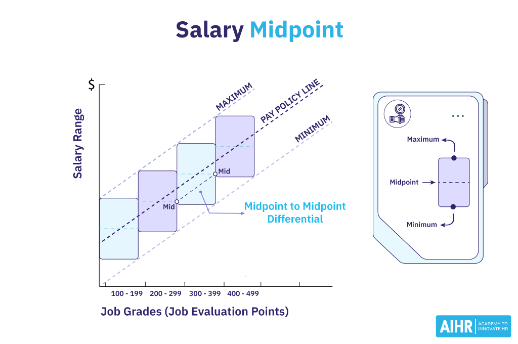 A High Salary In A Difficult Job Market: Finding Your Next Role A High Salary In A Difficult Job Market: Finding Your Next Role