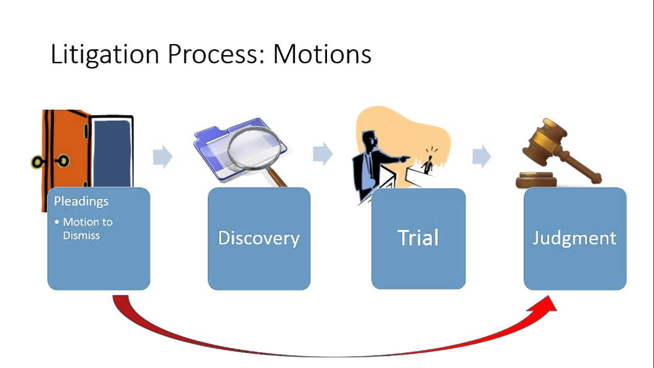 A Look At Ongoing Nuclear Litigation: A Comprehensive Overview A Look At Ongoing Nuclear Litigation: A Comprehensive Overview