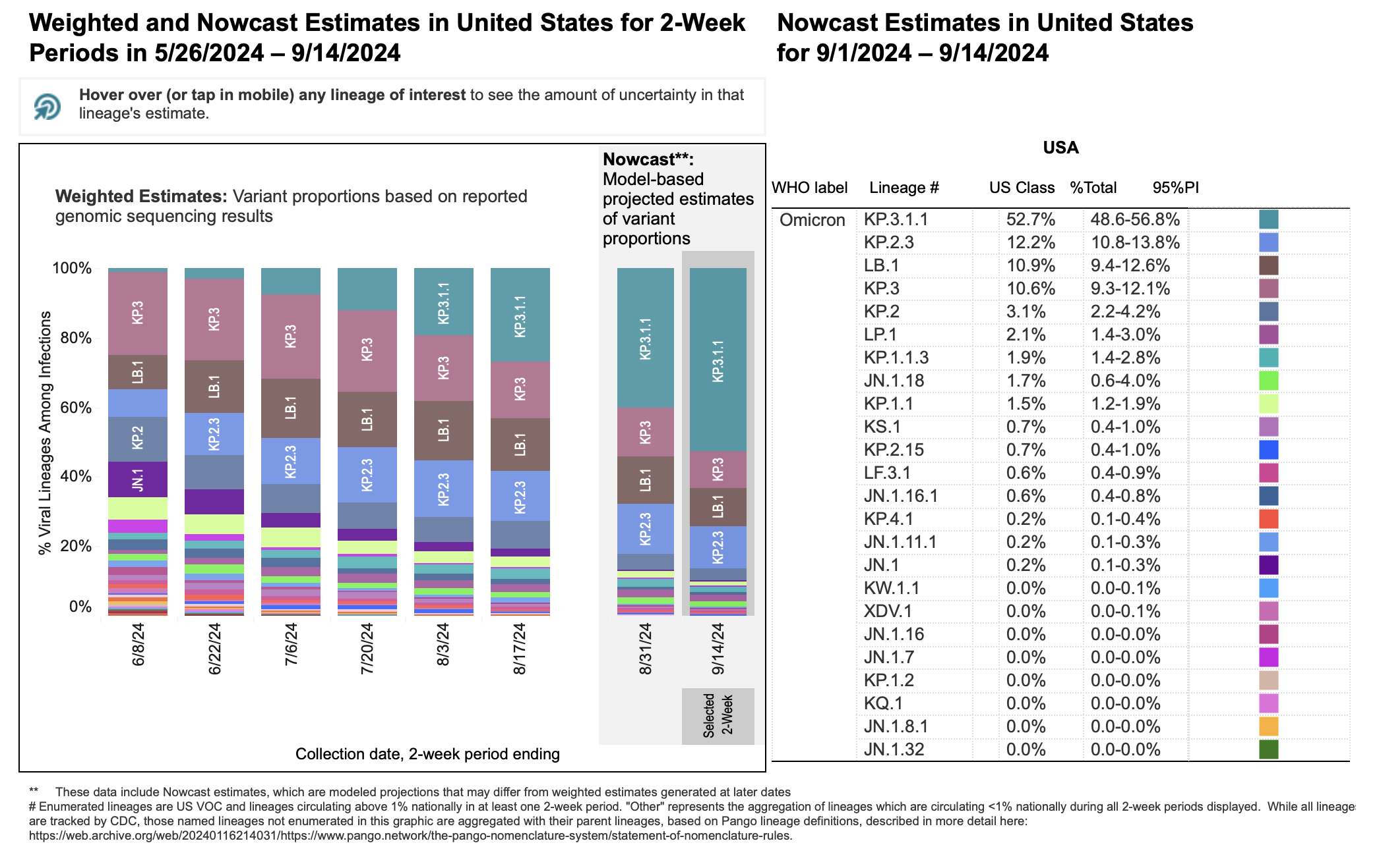 A New COVID-19 Variant And The Increase In Global Cases: A WHO Update