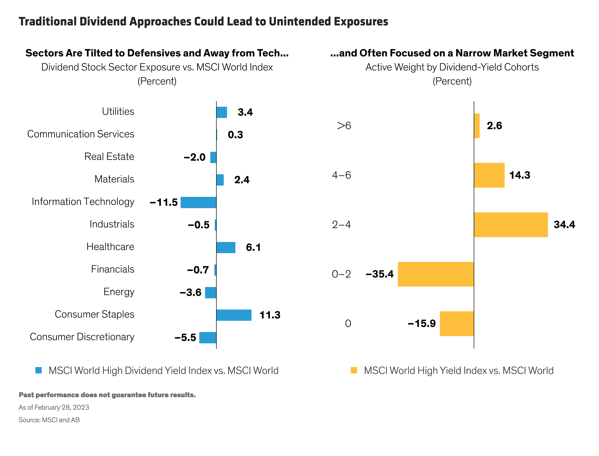 A Simple Approach To High-Profit Dividend Investing A Simple Approach To High-Profit Dividend Investing
