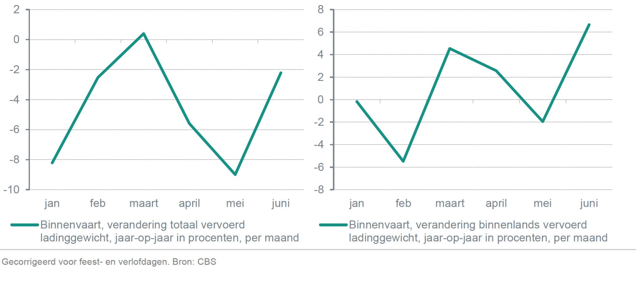 ABN AMRO Ziet Flinke Groei In Occasionverkoop Dankzij Toenemend Autobezit ABN AMRO Ziet Flinke Groei In Occasionverkoop Dankzij Toenemend Autobezit