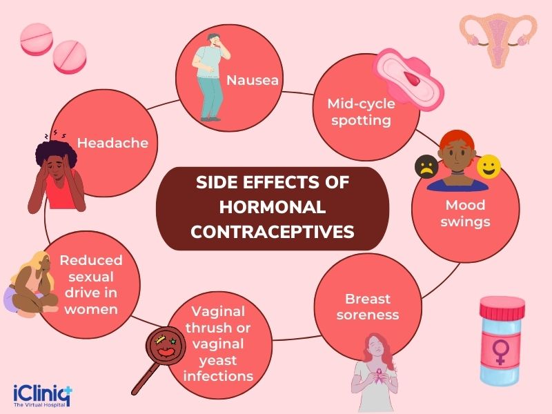 Access To Birth Control: The Impact Of Over-the-Counter Options Post-Roe Access To Birth Control: The Impact Of Over-the-Counter Options Post-Roe