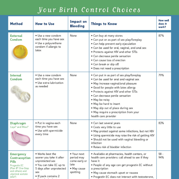 Access To Birth Control: The Significance Of Over-the-Counter Options Post-Roe Access To Birth Control: The Significance Of Over-the-Counter Options Post-Roe