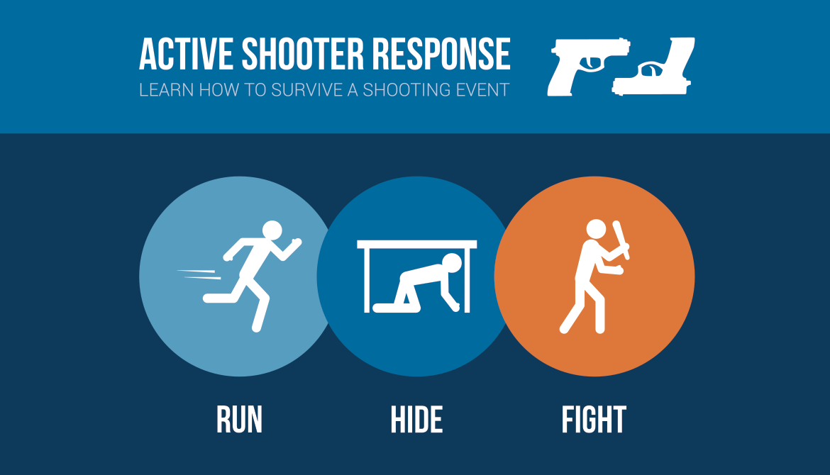 Active Shooter Response In Florida Schools: Lockdown Effectiveness Across Generations Active Shooter Response In Florida Schools: Lockdown Effectiveness Across Generations