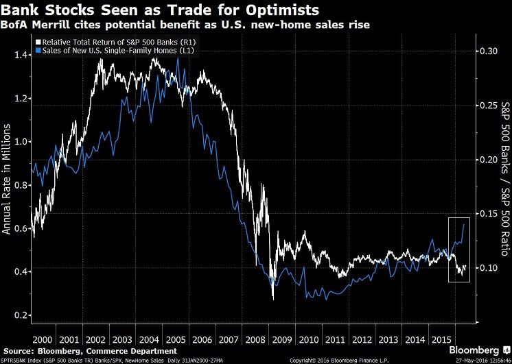 Addressing High Stock Market Valuations: Insights From BofA Addressing High Stock Market Valuations: Insights From BofA