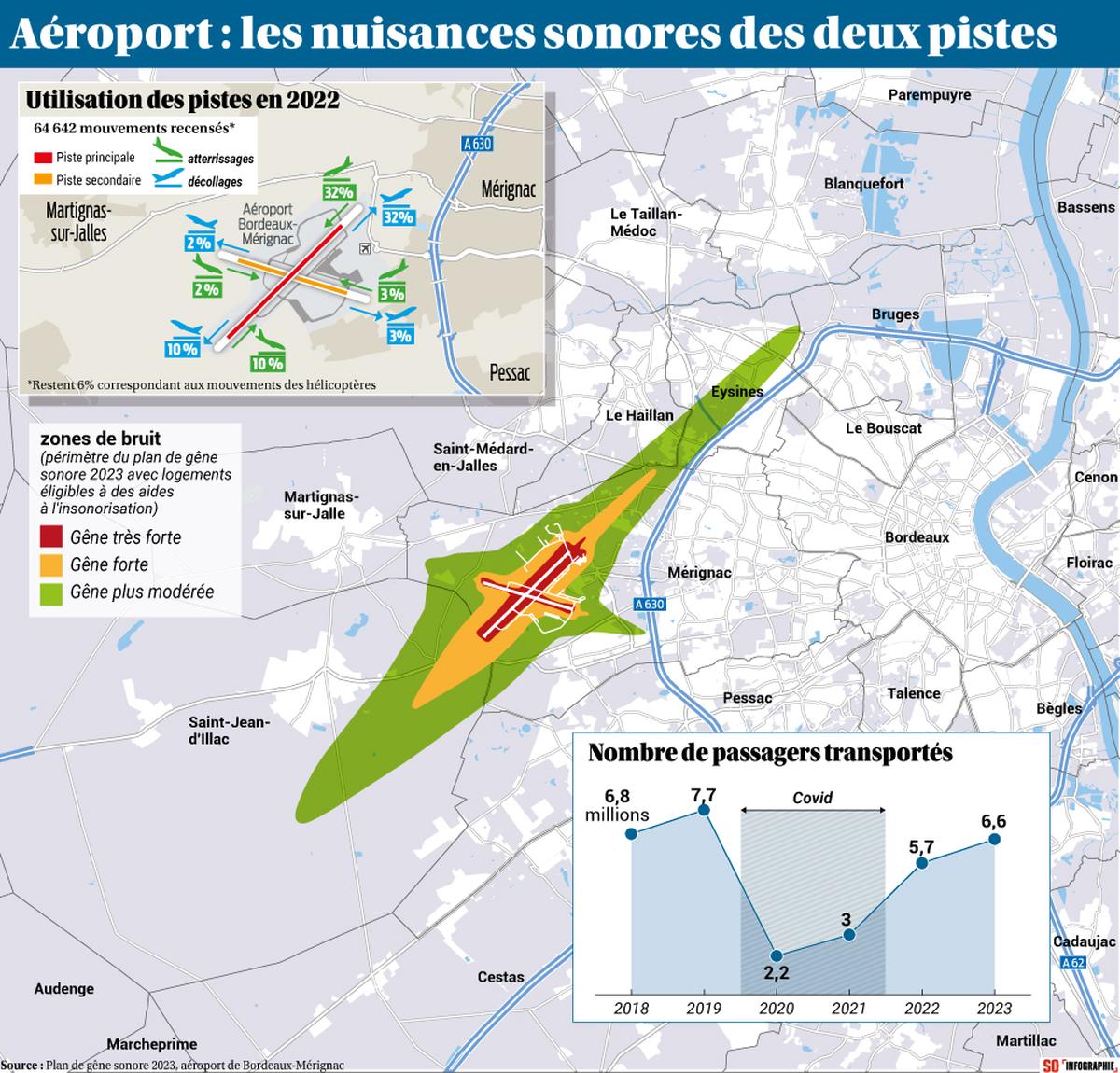 Aéroport De Bordeaux : Le Maintien De La Piste Secondaire Contesté Aéroport De Bordeaux : Le Maintien De La Piste Secondaire Contesté