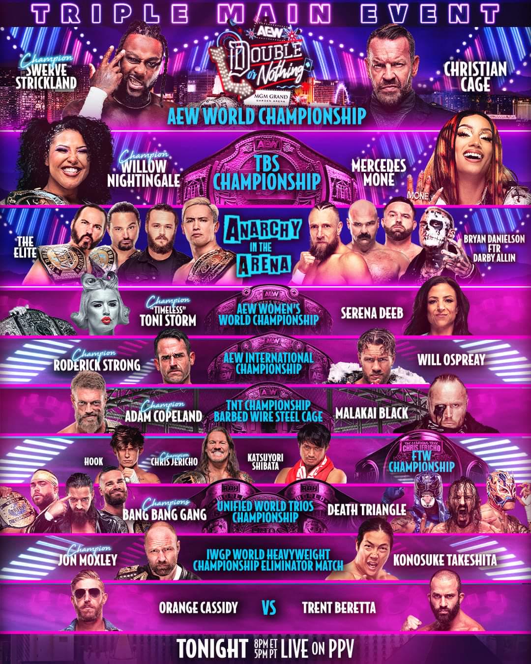 AEW Double Or Nothing 2025: A Comprehensive Preview AEW Double Or Nothing 2025: A Comprehensive Preview