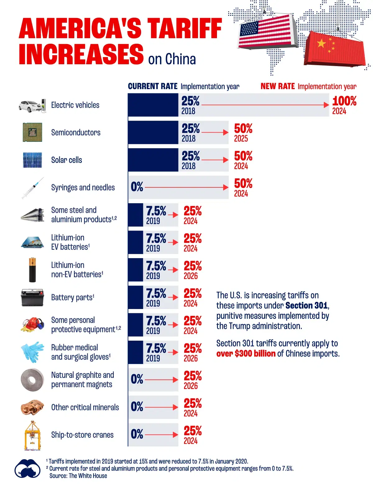 Airbus And US Airlines: Who Pays The Tariffs? Airbus And US Airlines: Who Pays The Tariffs?