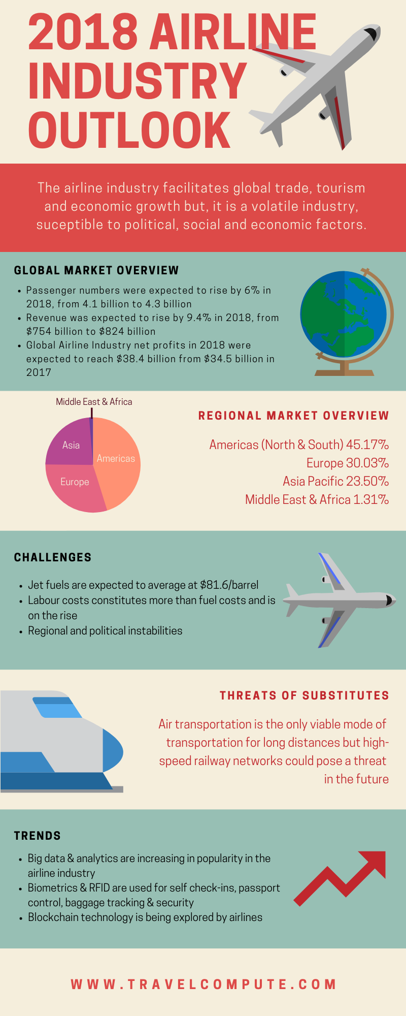 Airline Industry Summer Outlook: Challenges And Potential Disruptions Airline Industry Summer Outlook: Challenges And Potential Disruptions