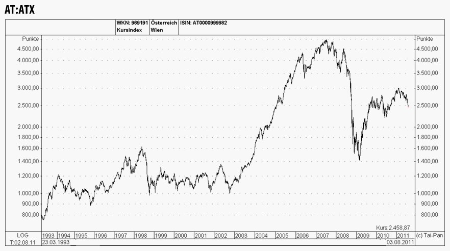 Aktienmarkt Frankfurt: Dax Fällt - Analyse Der Eröffnung Am 21. März 2025 Aktienmarkt Frankfurt: Dax Fällt - Analyse Der Eröffnung Am 21. März 2025
