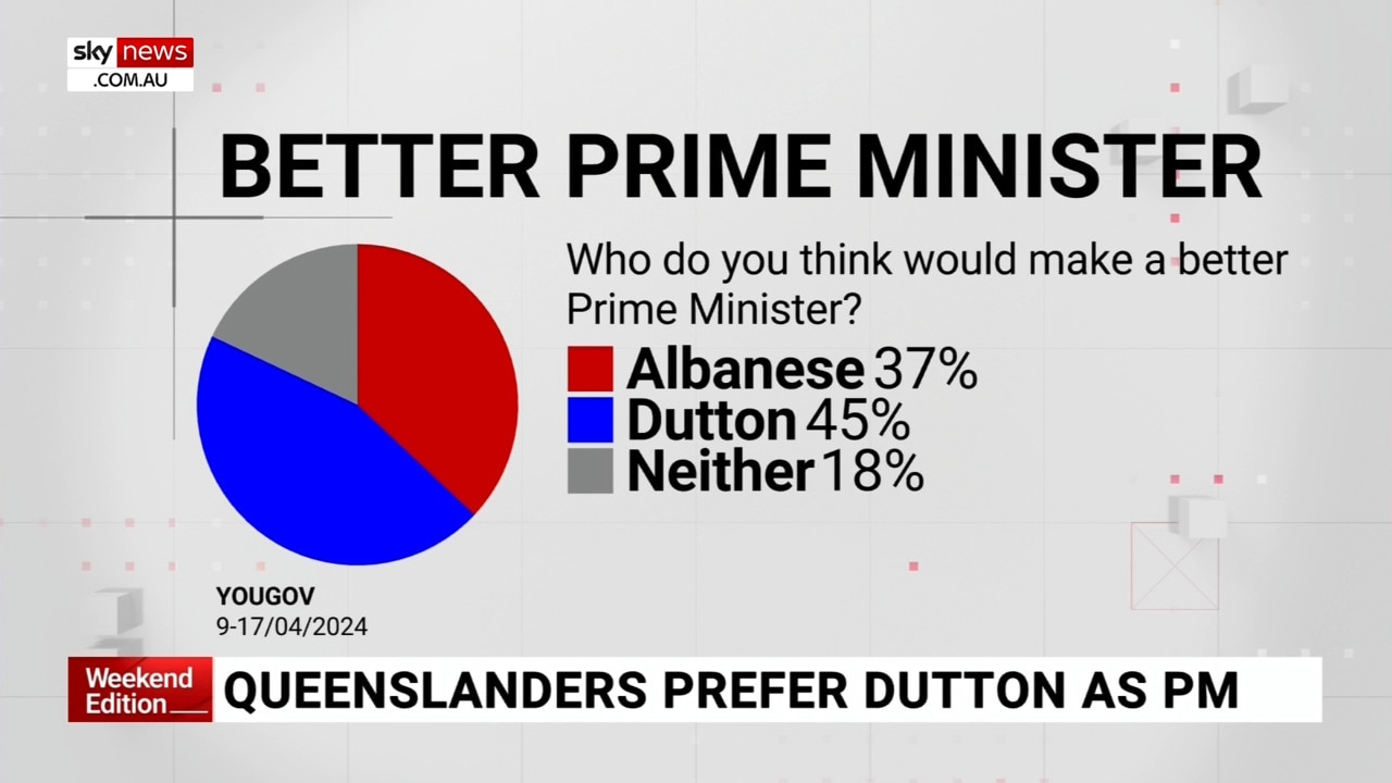 Albanese Vs. Dutton: A Critical Analysis Of Their Policy Pitches Albanese Vs. Dutton: A Critical Analysis Of Their Policy Pitches