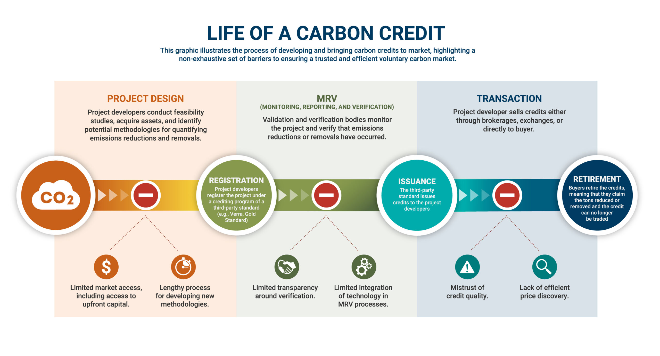 Alberta's Industrial Carbon Price Frozen Indefinitely: What It Means Alberta's Industrial Carbon Price Frozen Indefinitely: What It Means